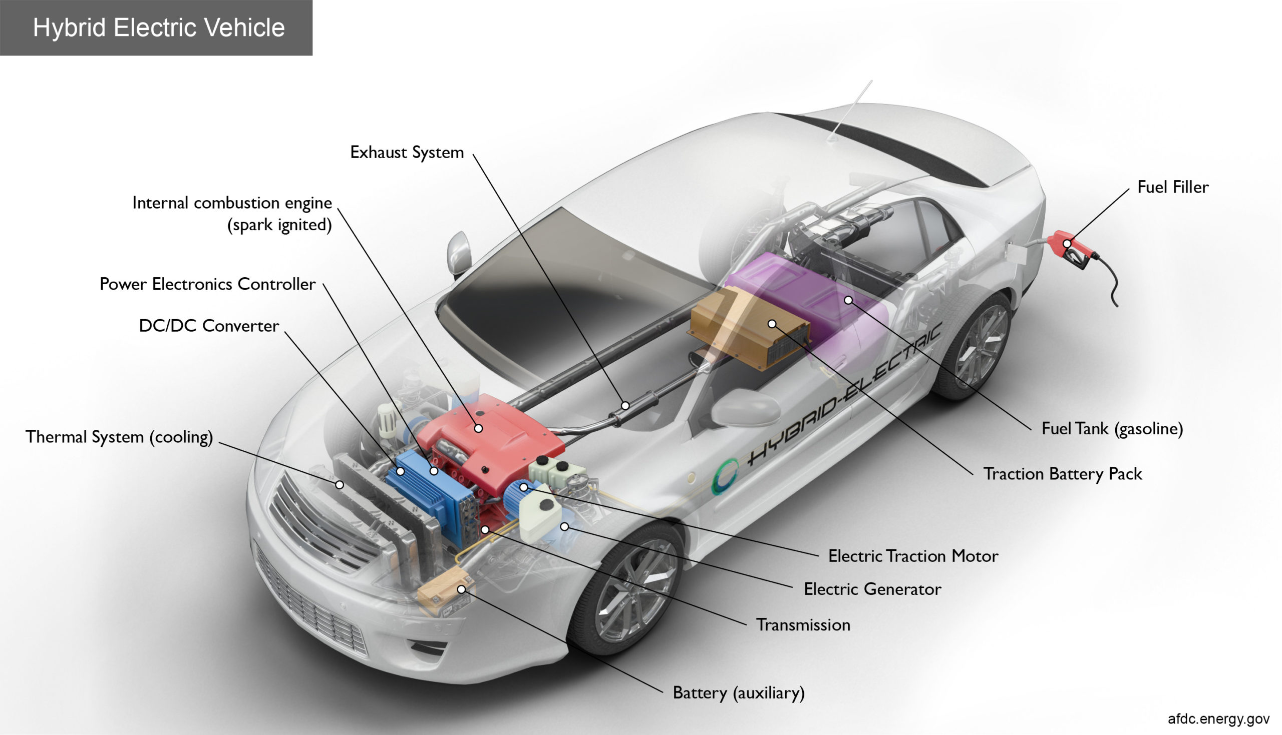 Hybrid Vehicle